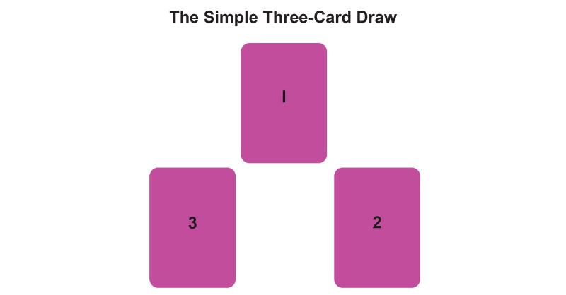 exemple de tirage de trois cartes pour le tarot