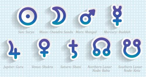Symboles de l'astrologie hindoue