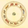 Tropical astrology zodiac wheel
