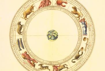 Tropical astrology zodiac wheel