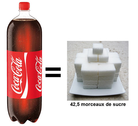 Bouteille de Coca-Cola équivalent en morceaux de sucre